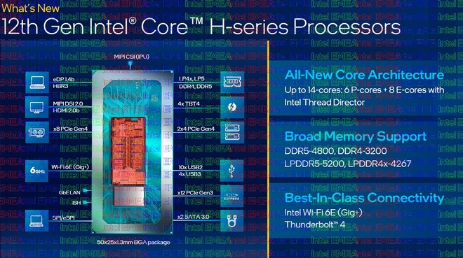 Intel Alder Lake-H official at CES: 14 cores for notebooks and 16-core 65W desktops